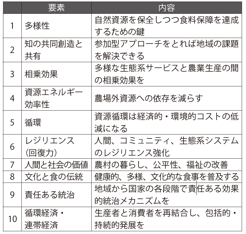 表1　アグロエコロジーの10要素